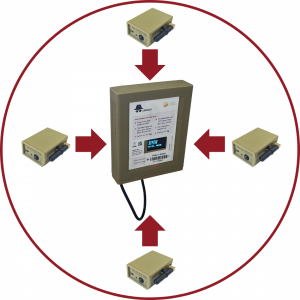 Flat Cube Security Alert System + Super Tag Wireless Security Alert Sensor